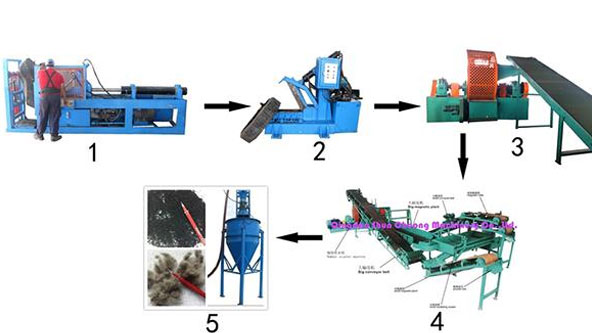 Línea de reciclaje de neumáticos de desecho totalmente automática